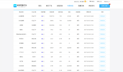 换链资源网站不好找？站长免费换链就上2898平台