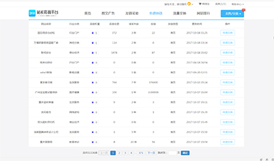 换链资源网站不好找？站长免费换链就上2898平台