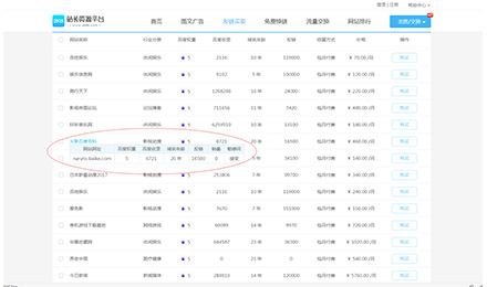 百科网火隐忍者加盟2898平台，上架友链商品