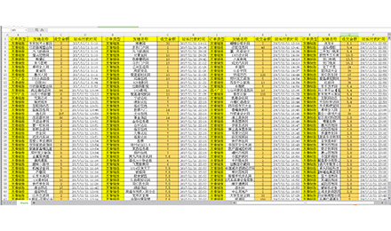 “双十一”狂欢节,2898平台发布成交订单数据 “双十一”狂欢节,2898平台发布成交订单数据