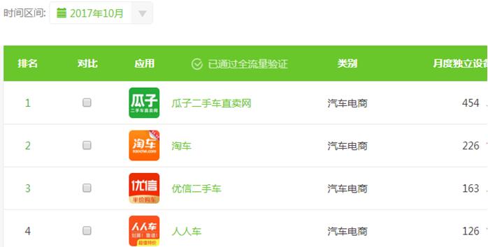 牵手滴滴后未见起色，人人车犯了哪些策略失误？