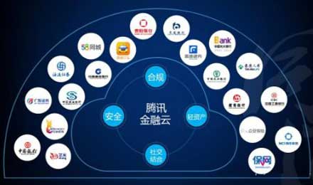 腾讯拿下基金销售牌照背后的心思、布局和敌人 腾讯拿下基金销售牌照背后的心思、布局和敌人