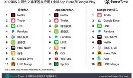 别被区块链迷茫了双眼 2018年的大形势你要看得懂 别被区块链迷茫了双眼 2018年的大形势你要看得懂