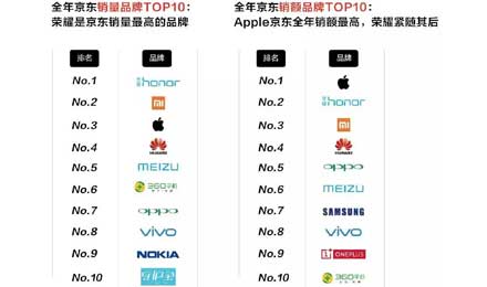 互联网手机“一哥”之争落幕，2018年手机会有新格局吗？