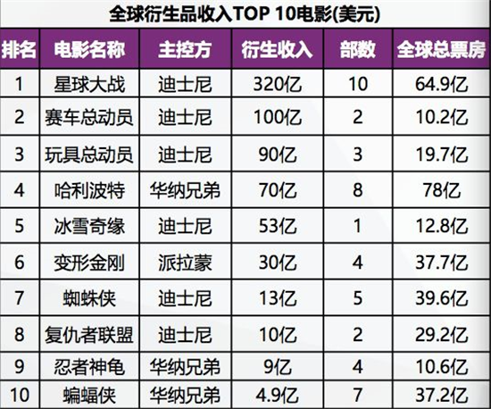 衍生品千亿蛋糕静待“蚕食”，行业大佬们如何破冰？