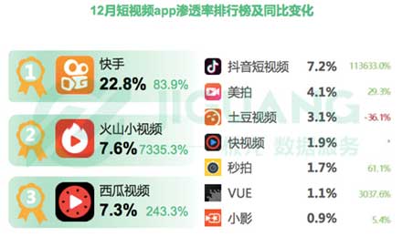 网易斥巨资布局短视频，目前行业格局如何？