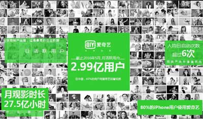 爱奇艺近3年每年巨亏超25亿,凭什么拿下超600亿元估值 爱奇艺近3年每年巨亏超25亿,凭什么拿下超600亿元估值
