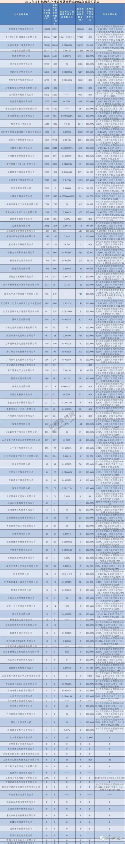 权威统计：财付通风险事件位列全行业第一