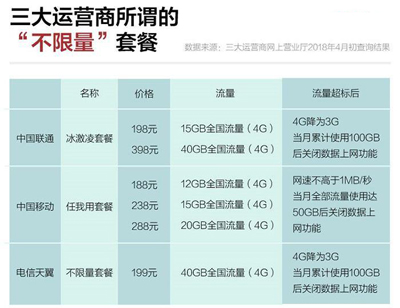 流量资费一降再降，为啥运营商们还是赚？