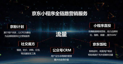 “慢半拍”的京东,终于要搅小程序电商的水了? “慢半拍”的京东,终于要搅小程序电商的水了?