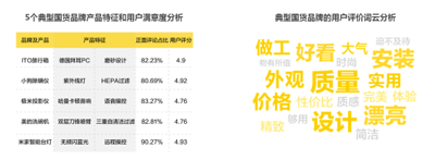 国产品牌越来越合群：“好用不贵”成国货突围法宝