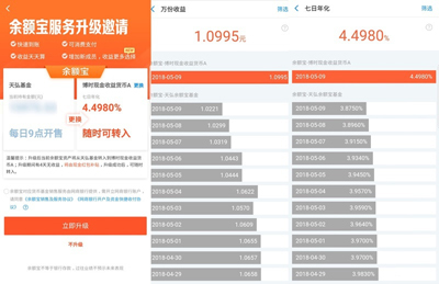 余额宝已经全面开放购买，收益率也涨了！