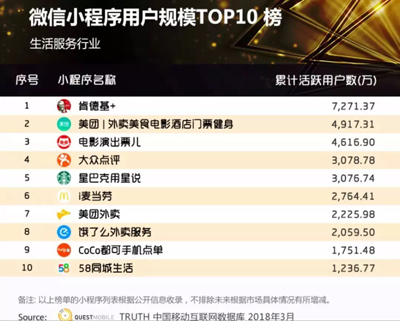 小程序：万亿新零售市场上腾讯的一张好牌？