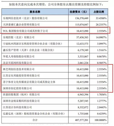 乐视网喊话贾跃亭:你造成的债务,你要负责! 乐视网喊话贾跃亭:你造成的债务,你要负责!