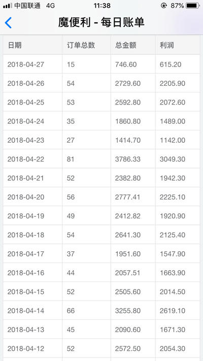 魔便利让酒店线上规划线下销售统一管理的客房智能情趣售卖机 魔便利让酒店线上规划线下销售统一管理的客房智能情趣售卖机