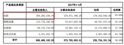 买了猫眼还不够，光线传媒继续收动漫公司想干嘛？