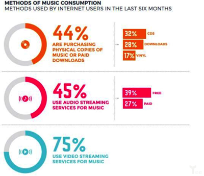想玩转数字音乐产业的腾讯阿里们,还缺少哪些基因? 想玩转数字音乐产业的腾讯阿里们,还缺少哪些基因?