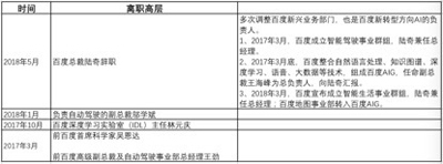 7月量产无人驾驶车，百度的“钱途”和“囧途”