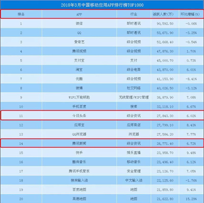 腾讯新闻试水知识付费,看新闻顺便再买个课? 腾讯新闻试水知识付费,看新闻顺便再买个课?