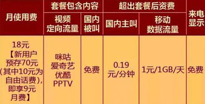 移动联通电信推出的不限流量套餐，哪个超值哪个是坑？
