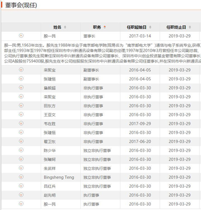 中兴复牌的代价是147亿罚单、董事会高管换人、10年新拒绝令！