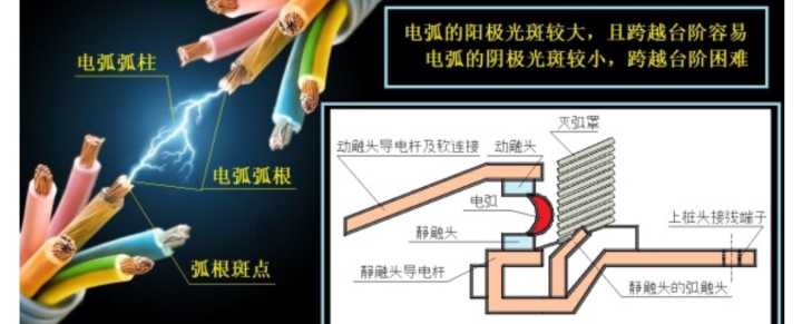动静触头的电弧反应.png 动静触头的电弧反应.png