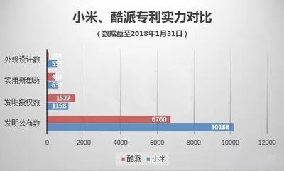 雷军头疼?继酷派之后,又有人起诉小米专利侵权 雷军头疼?继酷派之后,又有人起诉小米专利侵权