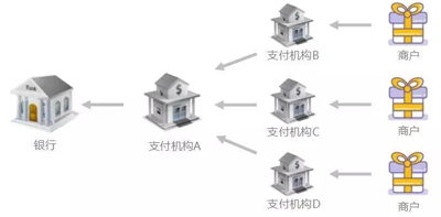 支付宝、银联、网联的暗战