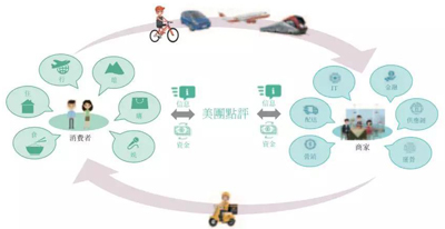 美团的长期主义,王兴的无限游戏 美团的长期主义,王兴的无限游戏