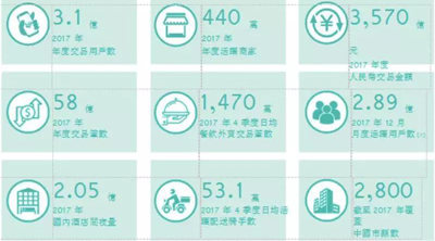 美团的长期主义,王兴的无限游戏 美团的长期主义,王兴的无限游戏