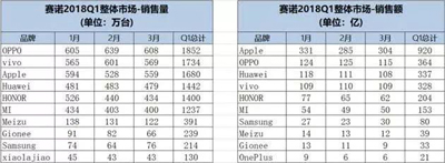 三星手机在中国市场份额向零逼近，现指着它翻盘了！