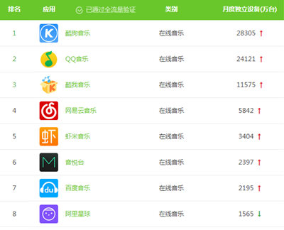 腾讯音乐将赴美上市估值300亿美元,下一个会是网易云吗 腾讯音乐将赴美上市估值300亿美元,下一个会是网易云吗