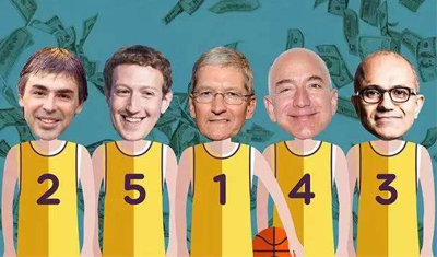 美国科技五巨头有钱有技术少冲突，它们谁会先衰落？