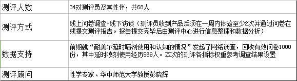 延时效果最好的喷剂是哪个,什么样的喷剂效果最好 延时效果最好的喷剂是哪个,什么样的喷剂效果最好