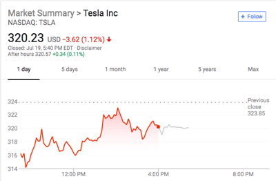 特斯拉的大麻烦？分析师称Model 3四分之中订单被取消