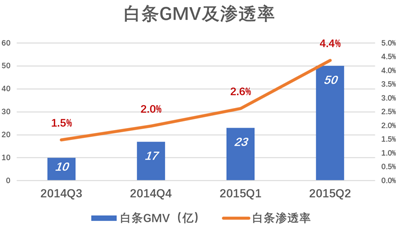 京东金融，温室虽暖但“天花板”太低