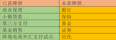 京东金融，温室虽暖但“天花板”太低
