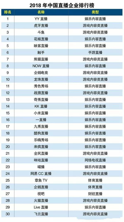 作价30亿,王思聪真的准备把熊猫直播卖了? 作价30亿,王思聪真的准备把熊猫直播卖了?