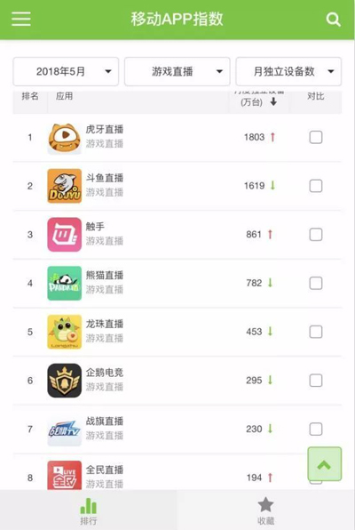 作价30亿,王思聪真的准备把熊猫直播卖了? 作价30亿,王思聪真的准备把熊猫直播卖了?