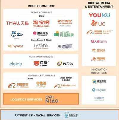 阿里最新股权曝光：马云持股降至6.4%，蔡崇信减持