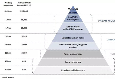 一加又一出海里程碑：获印度高端手机市场冠军