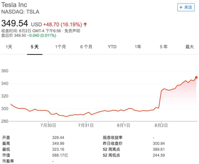 特斯拉又熬过破产危机后，马斯克说自动驾驶芯片已经准备好了