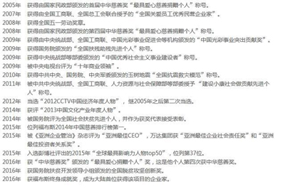 王健林欠款4000个亿，万达全球化破灭？