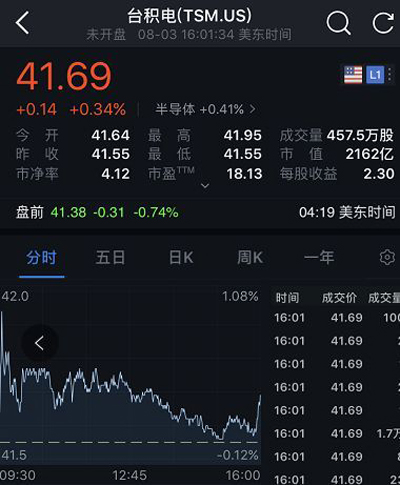 2000亿市值的芯片巨头中招！3天内被“勒索”17亿，三大产线全部停摆