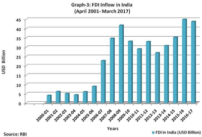 全球最大手机工厂落地能助“印度制造”一臂之力吗？