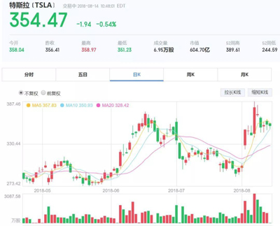 特斯拉私有化困境里，还有些什么？