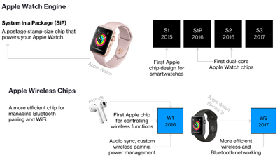 AirPower 即将到来,而它的影响远没有我们想的简单 AirPower 即将到来,而它的影响远没有我们想的简单