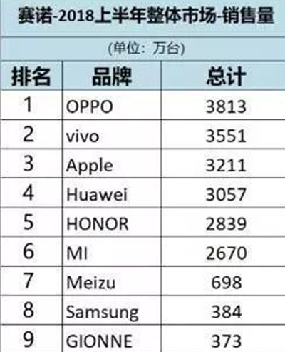 但见苹果笑，那闻三星哭