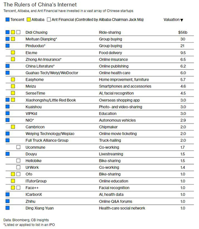 趣头条、拼多多背后的腾讯投资:四处出击与左右互博 趣头条、拼多多背后的腾讯投资:四处出击与左右互博