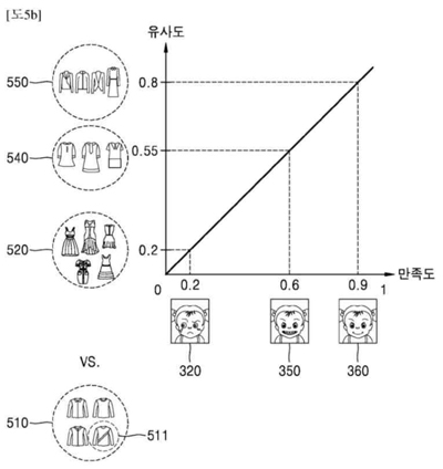 三星申请专利教AI学会“看人脸色”或许能让你愿意多买几件衣服 三星申请专利教AI学会“看人脸色”或许能让你愿意多买几件衣服